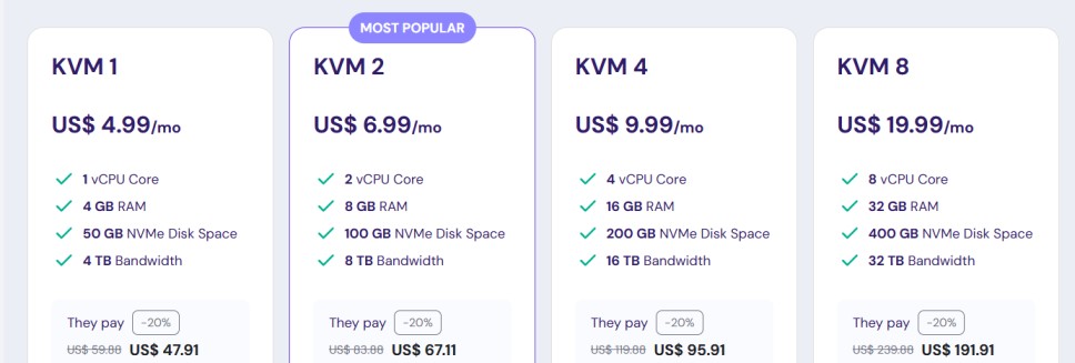 cheap vps hosting